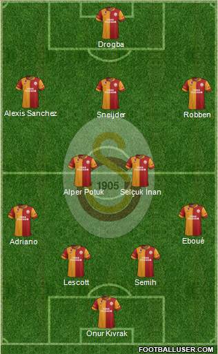 Galatasaray SK Formation 2013