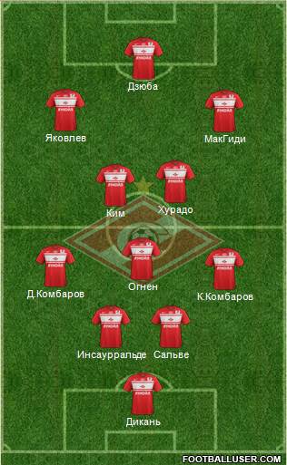 Spartak Moscow Formation 2013