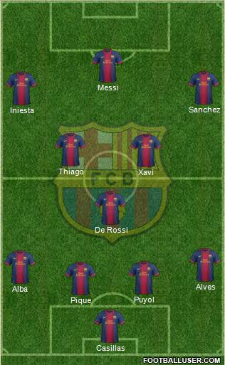 F.C. Barcelona Formation 2013