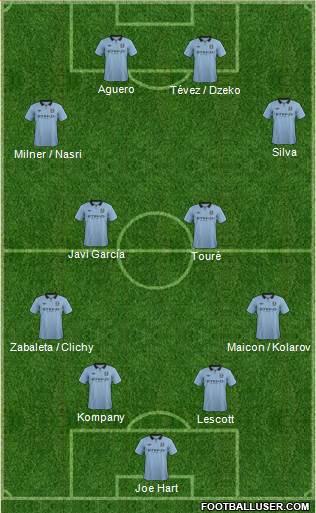 Manchester City Formation 2013