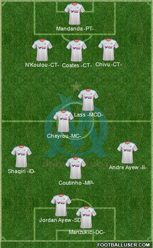 Olympique de Marseille Formation 2013