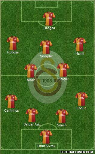 Galatasaray SK Formation 2013