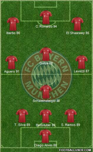 FC Bayern München Formation 2013