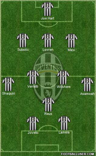 Juventus Formation 2013
