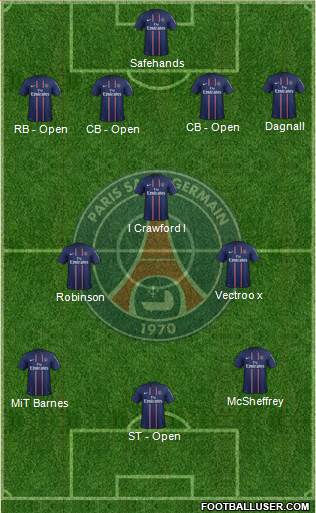 Paris Saint-Germain Formation 2013