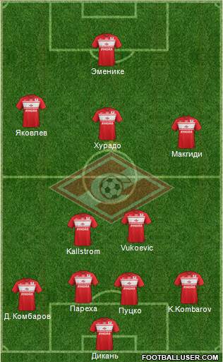 Spartak Moscow Formation 2013