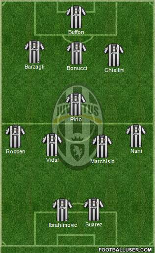Juventus Formation 2013