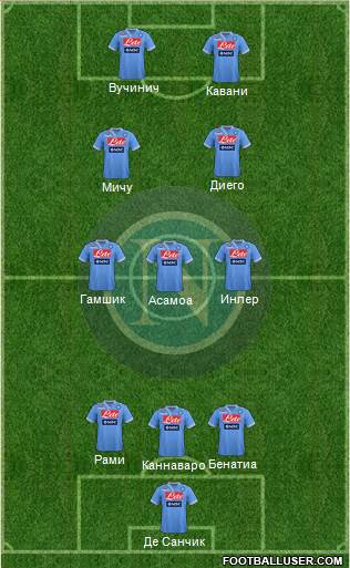 Napoli Formation 2013