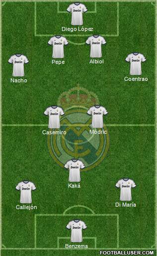 Real Madrid C.F. Formation 2013