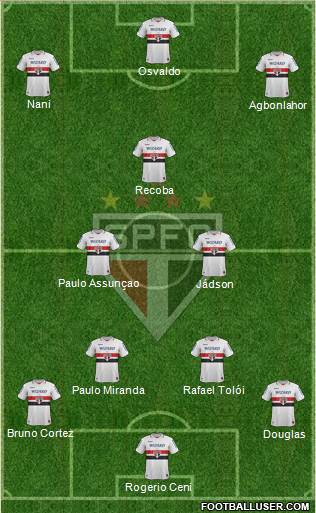 São Paulo FC Formation 2013