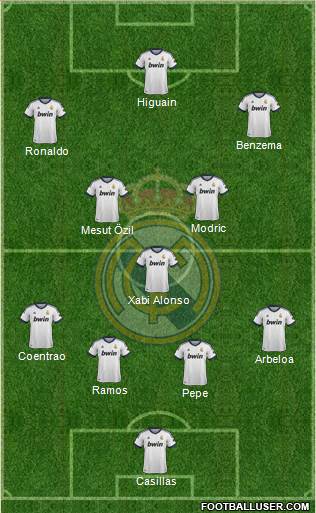 Real Madrid C.F. Formation 2013