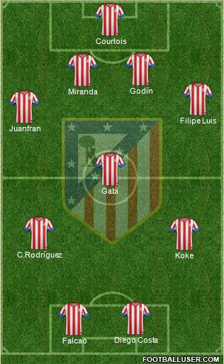 C. Atlético Madrid S.A.D. Formation 2013