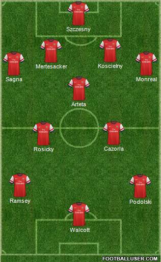 Arsenal Formation 2013