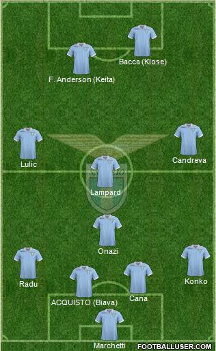 S.S. Lazio Formation 2013