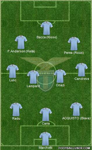 S.S. Lazio Formation 2013