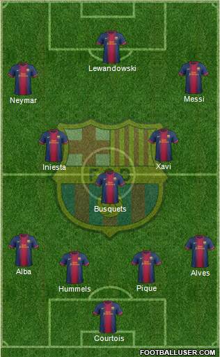 F.C. Barcelona Formation 2013
