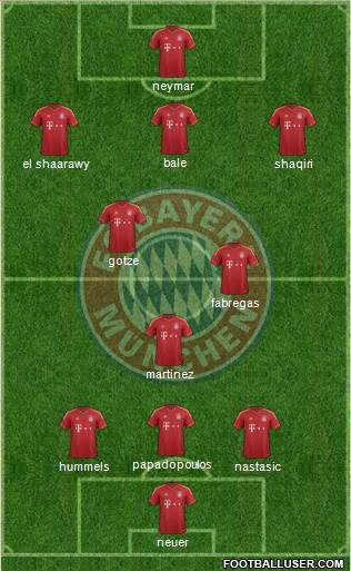 FC Bayern München Formation 2013