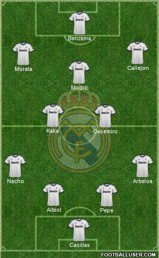 Real Madrid C.F. Formation 2013