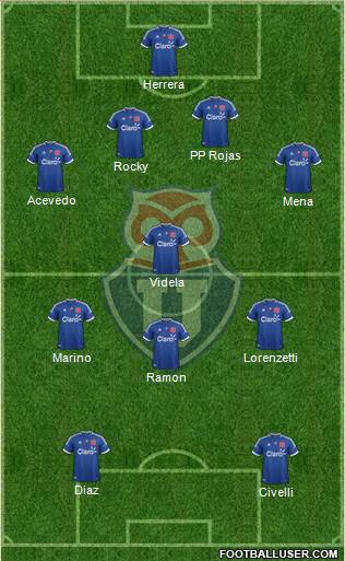 CF Universidad de Chile Formation 2013
