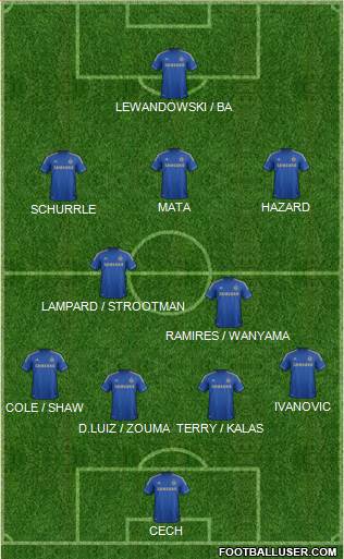 Chelsea Formation 2013