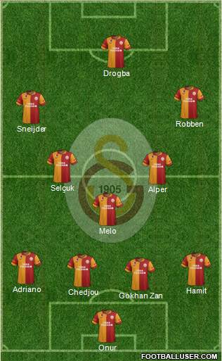 Galatasaray SK Formation 2013