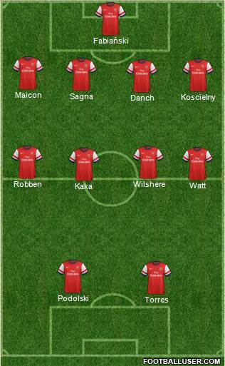 Arsenal Formation 2013