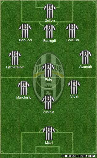 Juventus Formation 2013