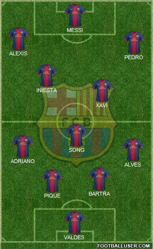 F.C. Barcelona Formation 2013