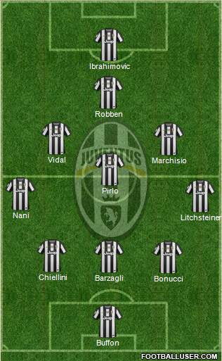 Juventus Formation 2013