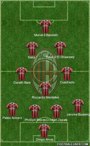 A.C. Milan Formation 2013