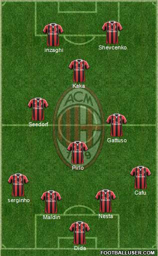 A.C. Milan Formation 2013