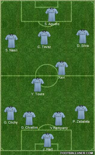 Manchester City Formation 2013