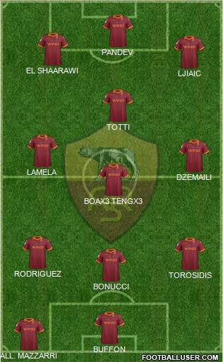 AS Roma Formation 2013