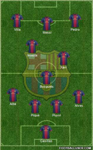 F.C. Barcelona Formation 2013