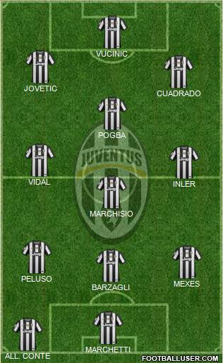 Juventus Formation 2013