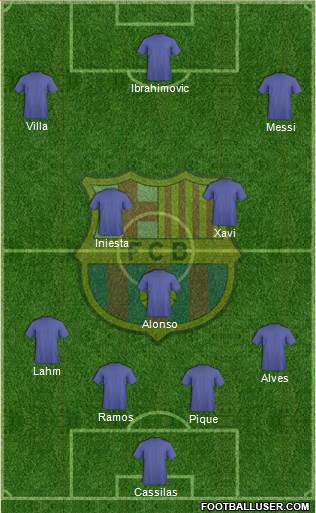 F.C. Barcelona Formation 2013