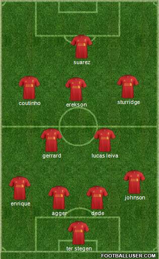 Liverpool Formation 2013