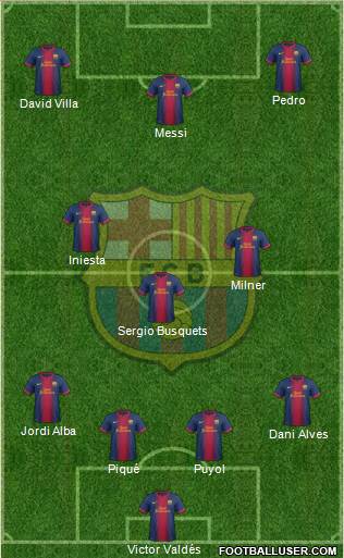 F.C. Barcelona Formation 2013
