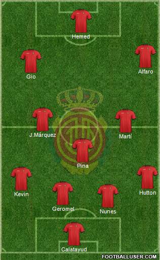 R.C.D. Mallorca S.A.D. Formation 2013
