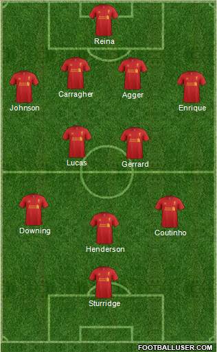 Liverpool Formation 2013