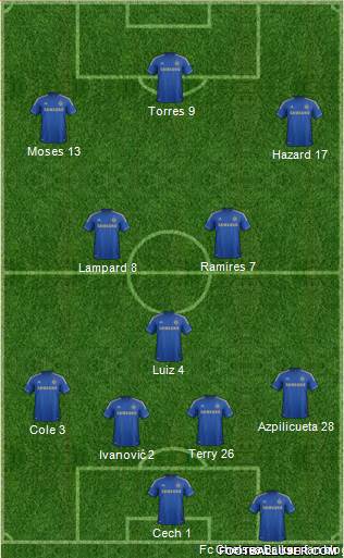 Chelsea Formation 2013