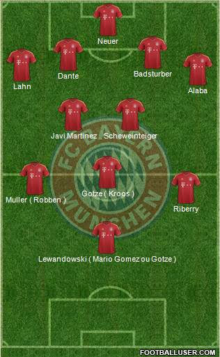 FC Bayern München Formation 2013