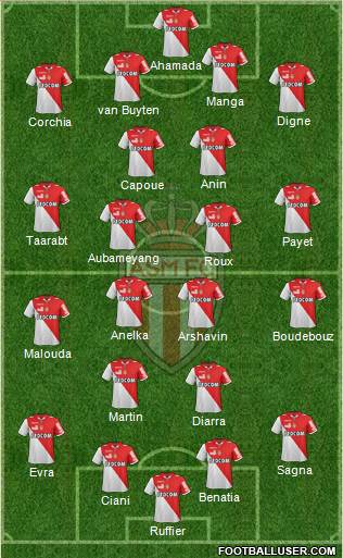AS Monaco FC Formation 2013