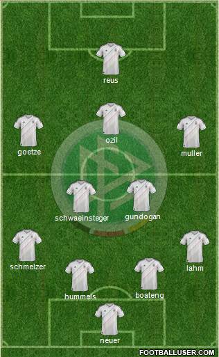 Germany Formation 2013