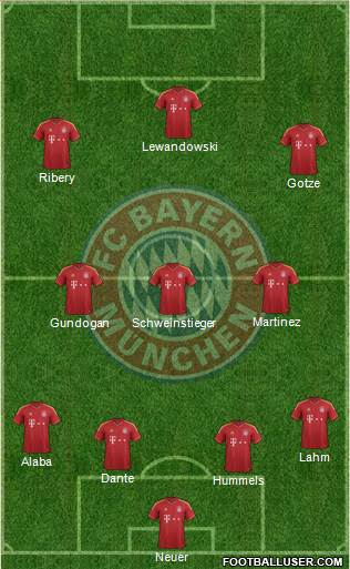 FC Bayern München Formation 2013