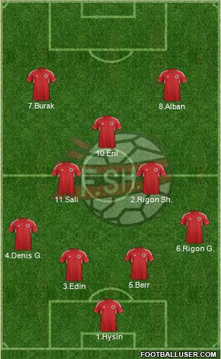 Albania Formation 2013