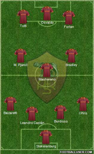 AS Roma Formation 2013