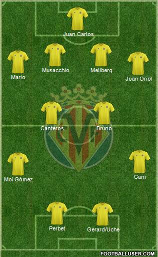 Villarreal C.F., S.A.D. Formation 2013