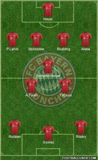 FC Bayern München Formation 2013