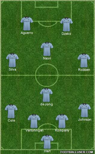 Manchester City Formation 2013